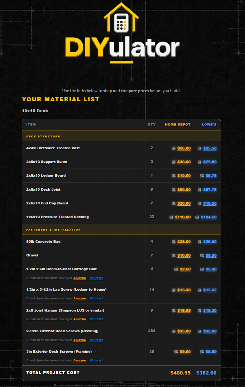 DIYulator material list — side-by-side Home Depot and Lowe's pricing